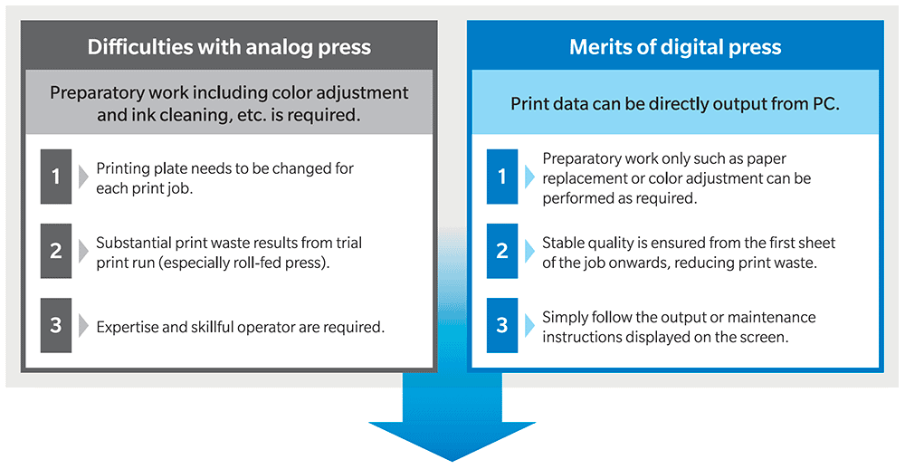 AccurioLabel 230 Label Printer Merits