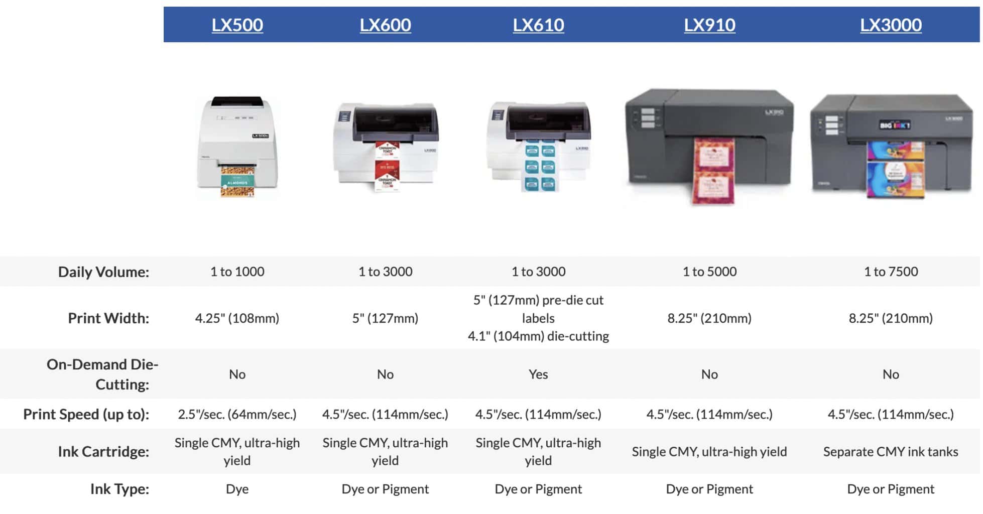 Compare Primera Printers Comparison Chart