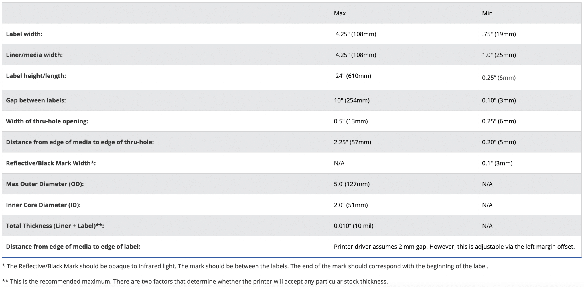 Primera LX500 Specs Sheet 2