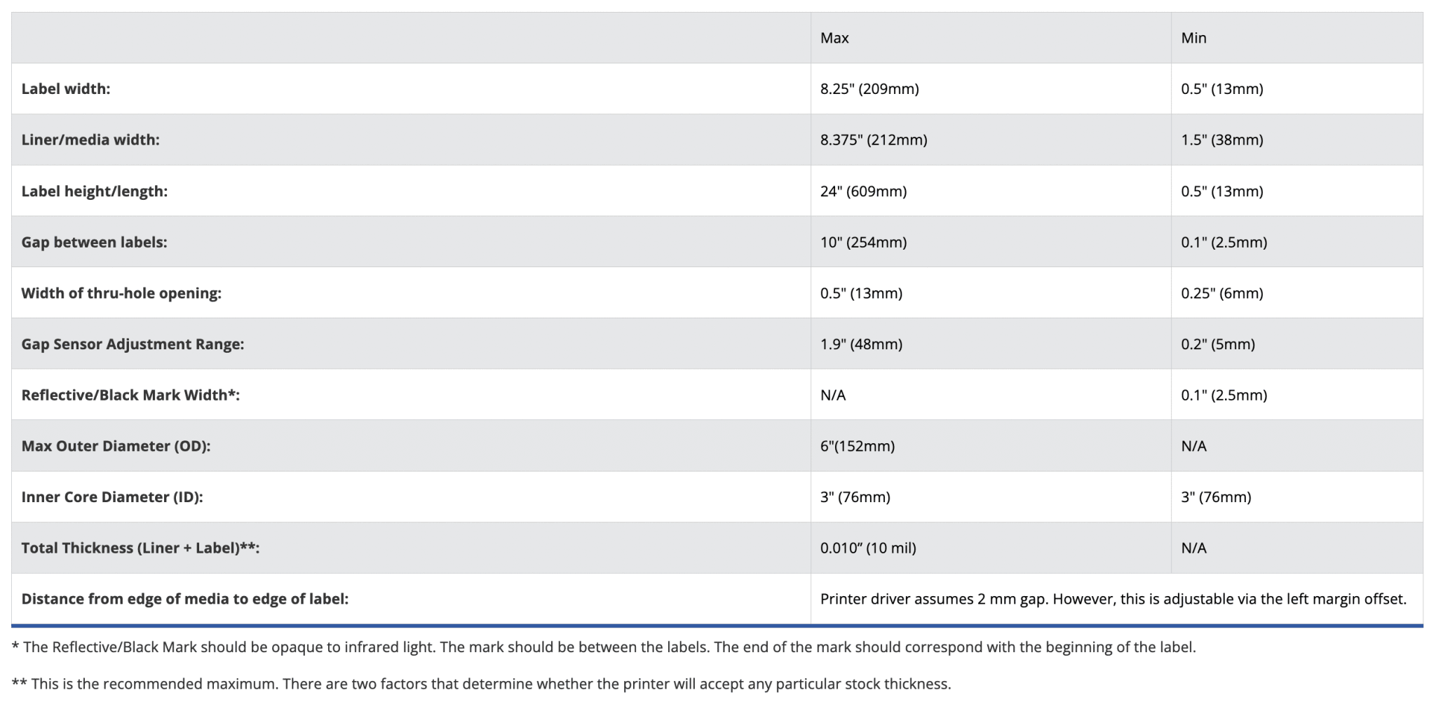 Primera LX910 Specs Sheet 2