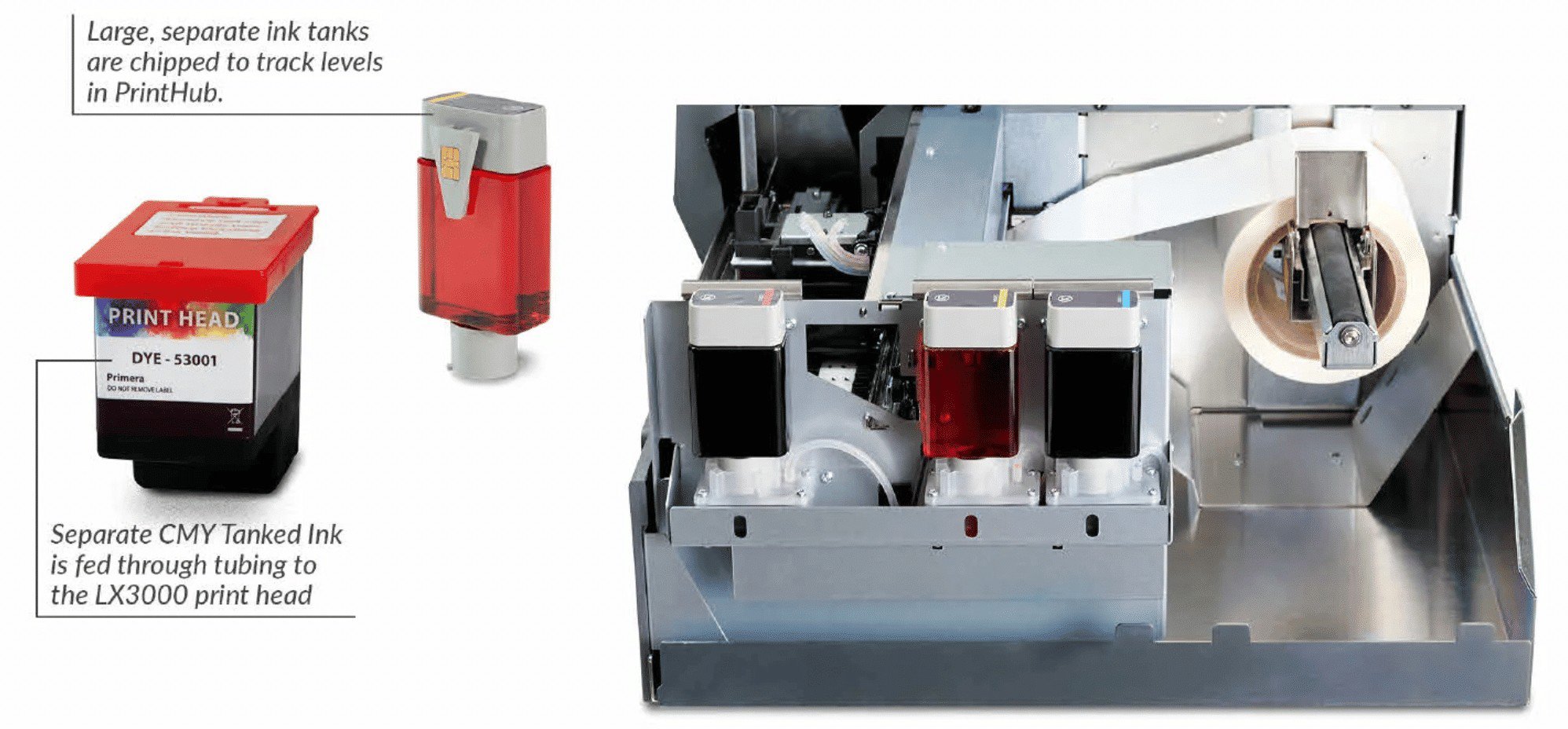 Primera LX3000 Print Head and Ink Exploded View