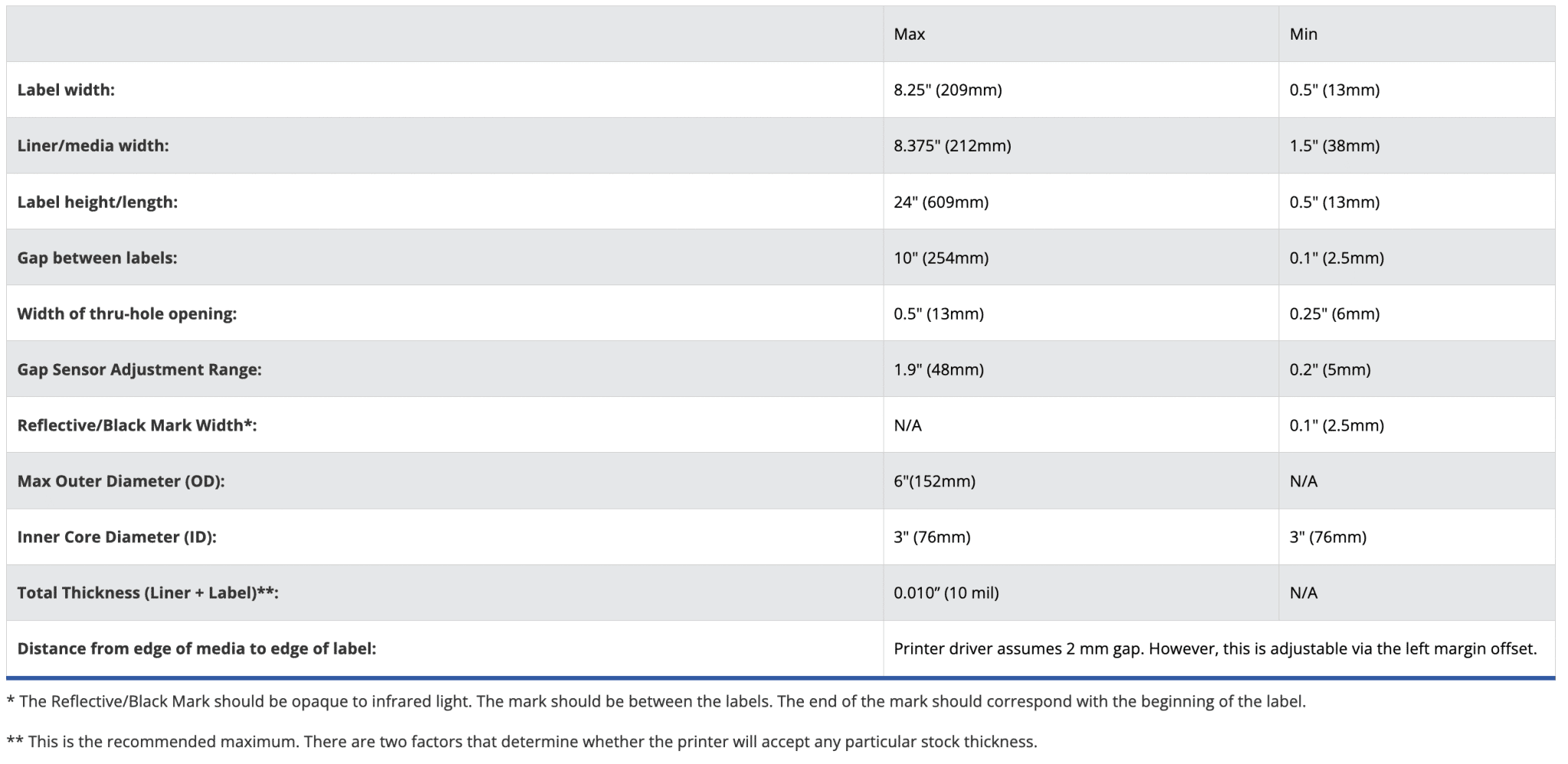 Primera LX3000 Color Label Printer Label Specs